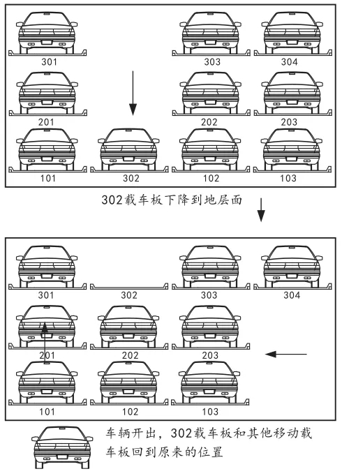 三层车库进出车原理